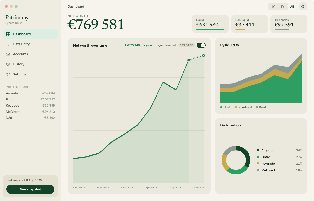 Dashboard on Mac with a sidebar of institutions, a net-worth-over-time chart, a by-liquidity chart, and a distribution donut chart